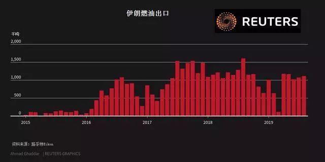 伊朗原油指标(伊朗原油指标参数)