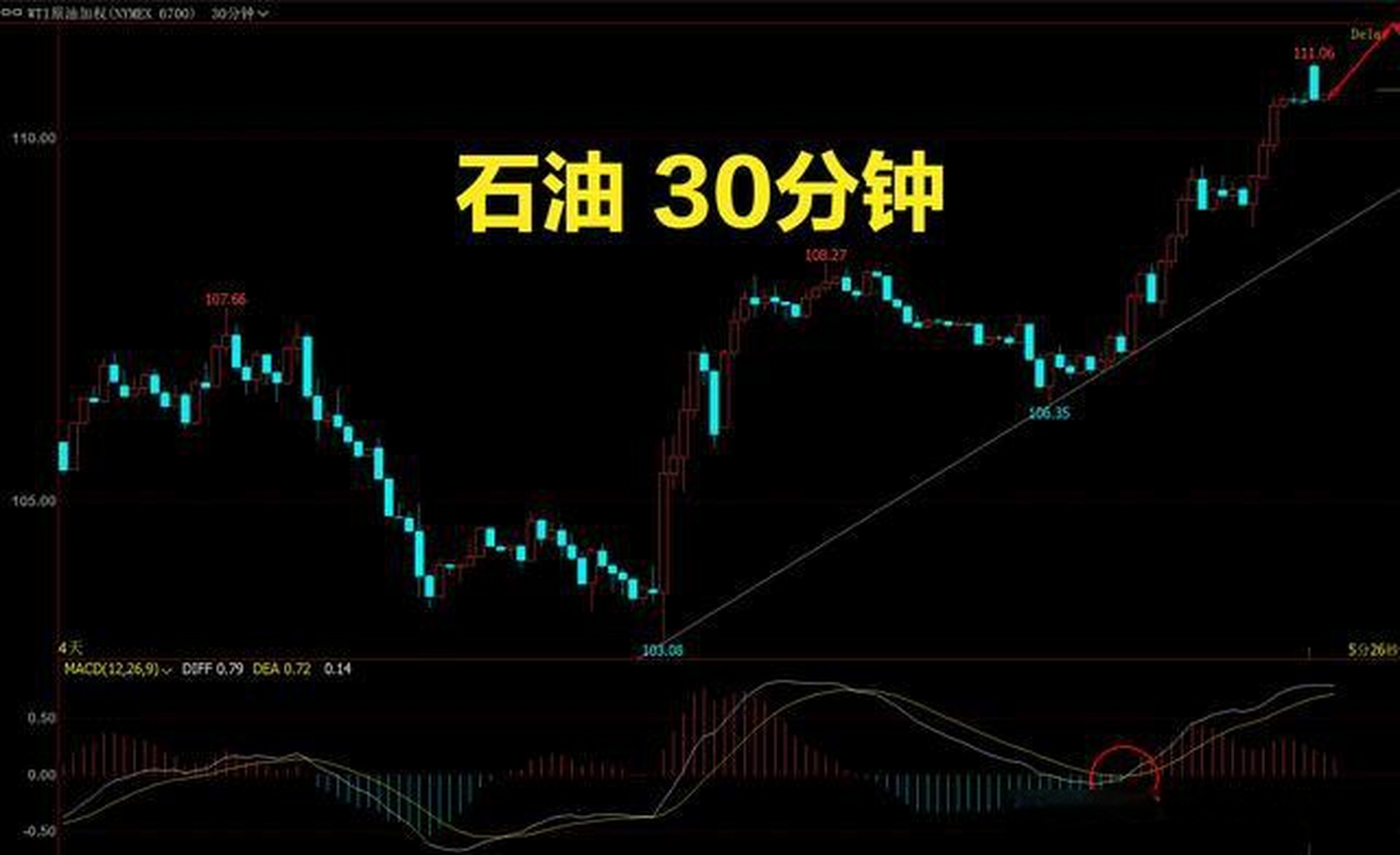 新手如何炒原油(炒原油能挣钱 可靠吗)