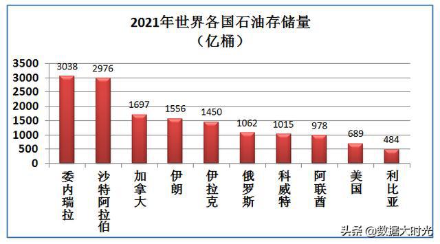 原油价值(原油价值变负是几年)