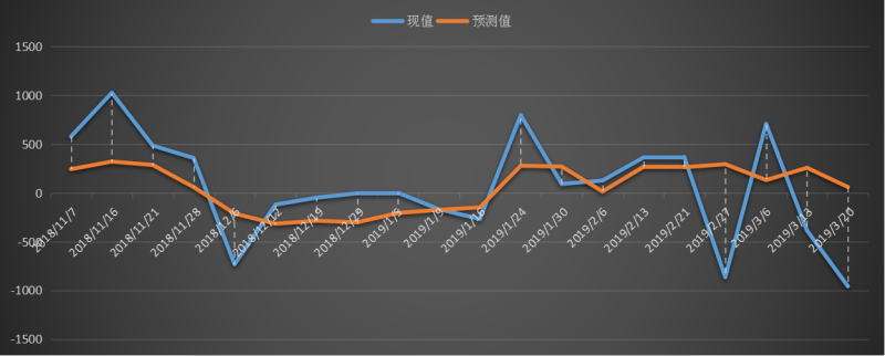 eia对原油有什么影响(美国eia原油数据对黄金影响)