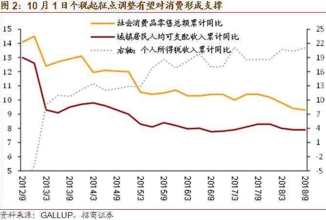 原油税率(原油税率多少)