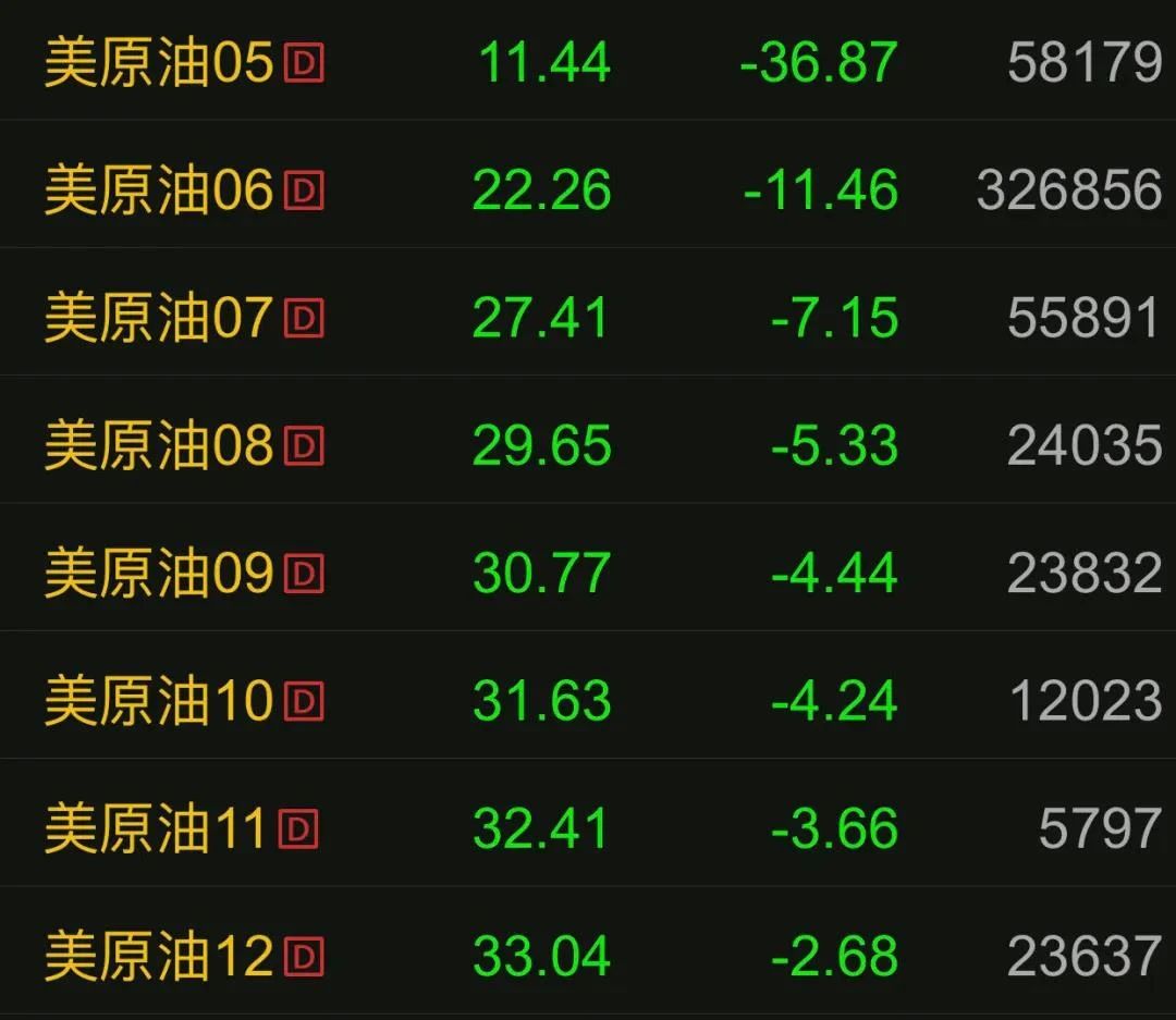 原油一手是多少桶(原油1手代表什么意思是什么)