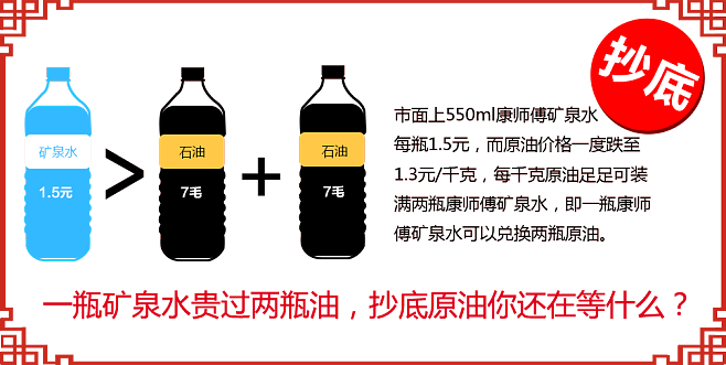 晚上炒原油(炒原油能挣钱吗)