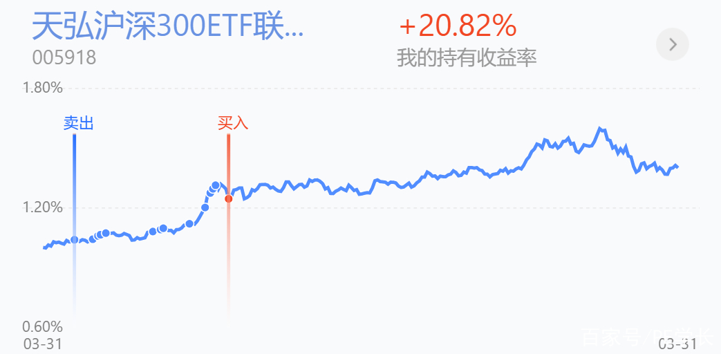 挂钩原油基金(挂钩原油的基金)