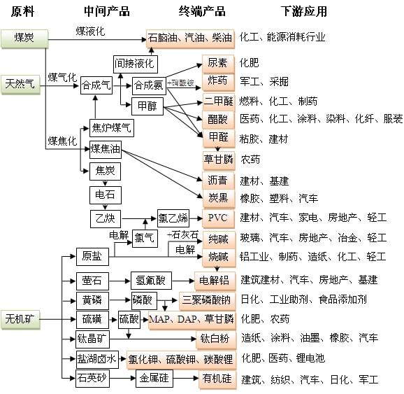 原油投资原理(原油投资会赚钱呢)