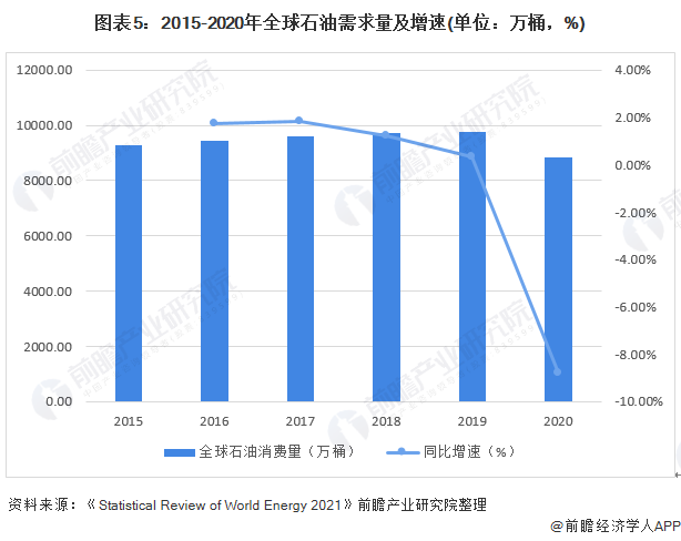 美国原油分析(美国原油趋势分析)