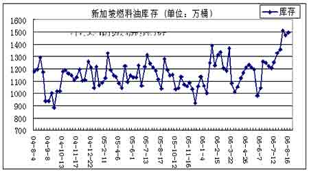 原油库存数据怎么看(原油库存数据怎么看的)