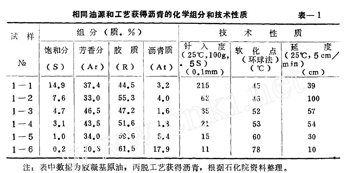 原油金属量(原油与金属价格的关系)