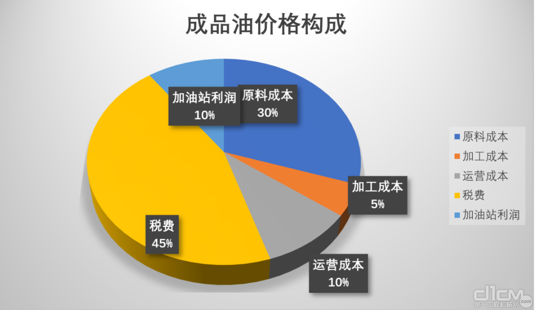 原油税率(原油税率和天然气增值税税率一样吗)