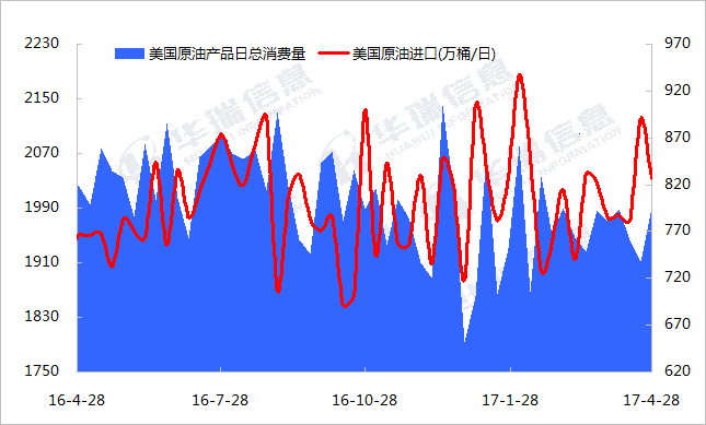 中国进口原油数量(中国进口原油数量统计)