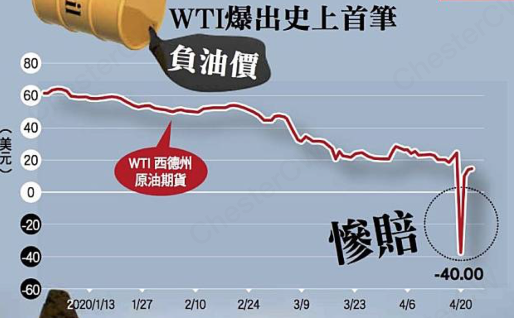 原油指什么时候开始(原油什么时候涨价最新消息)