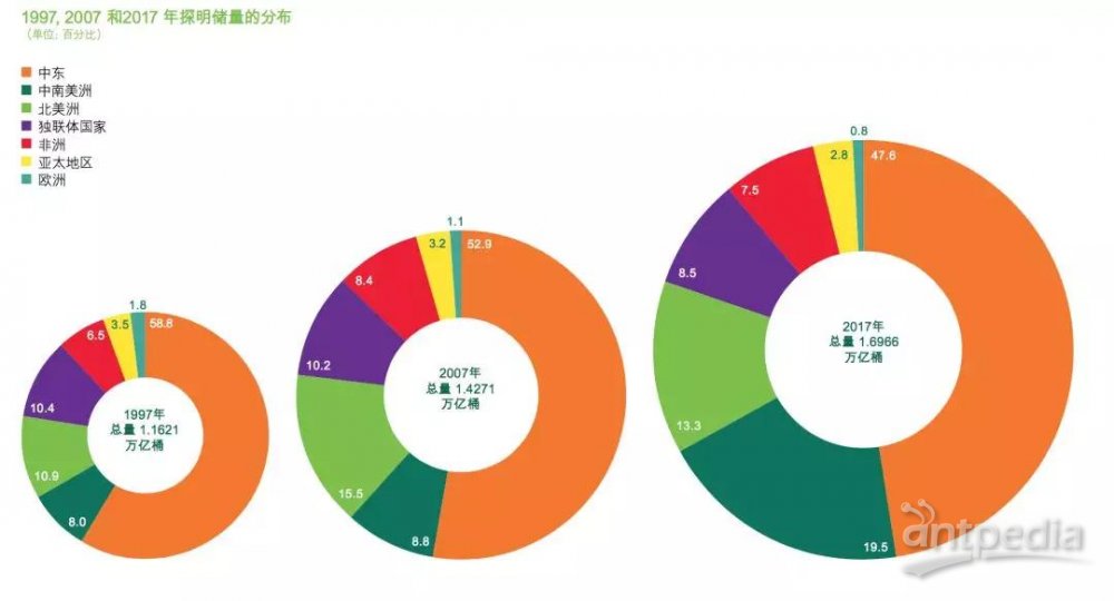 2017中国原油产量(2020年中国原油产量)