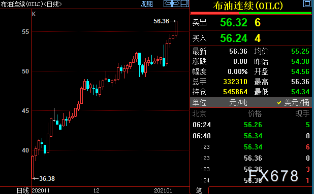新手炒原油入门(炒原油1000赚4万)