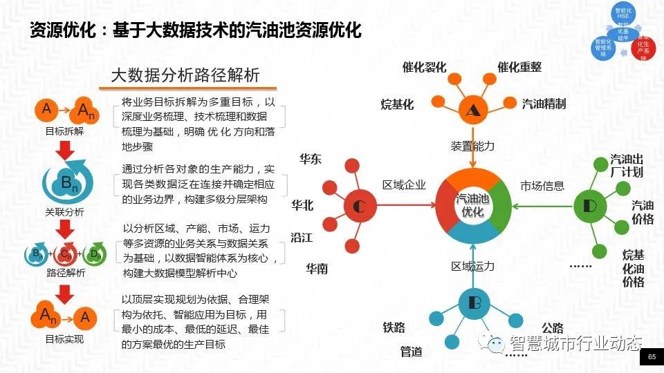 原油专业知识(原油知识系列)