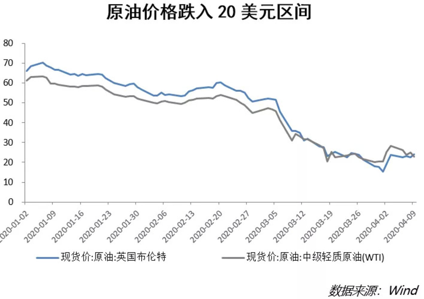 国际原油价格表(国际原油价格表今日)