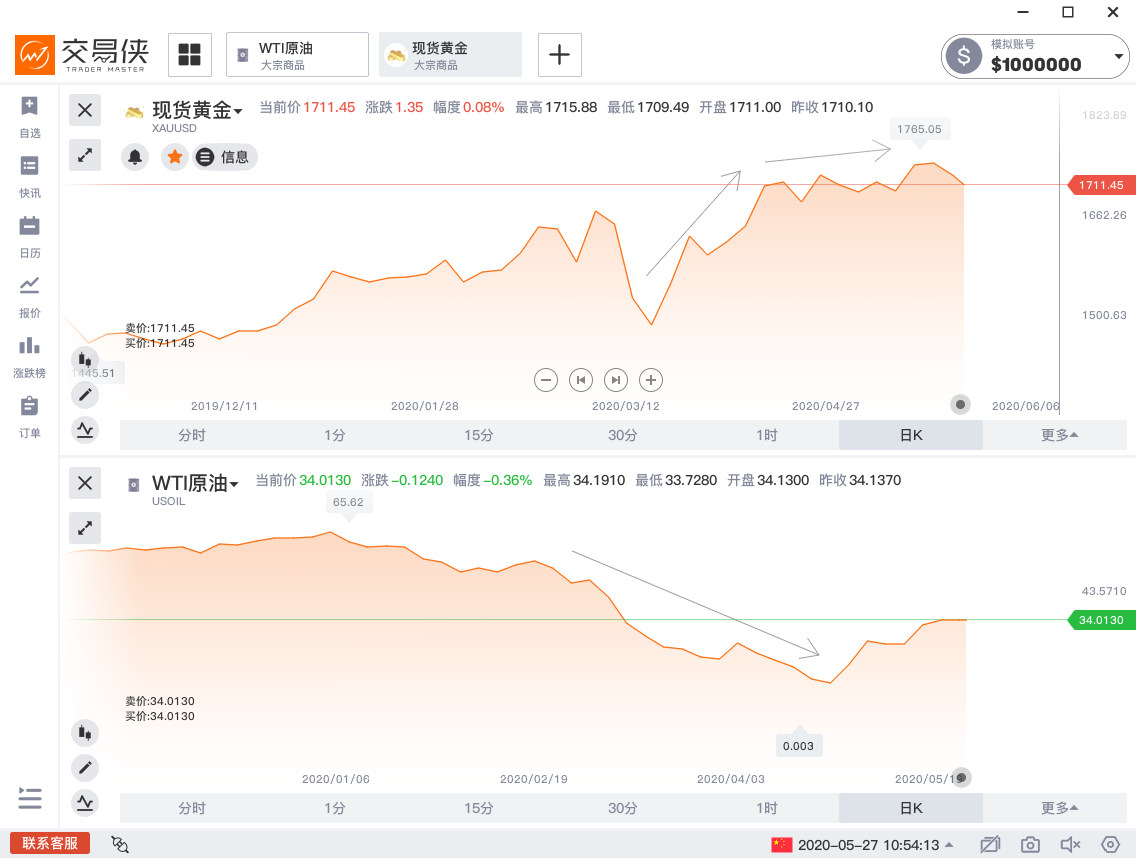 金十数据官网原油(东方财富期货官网下载)