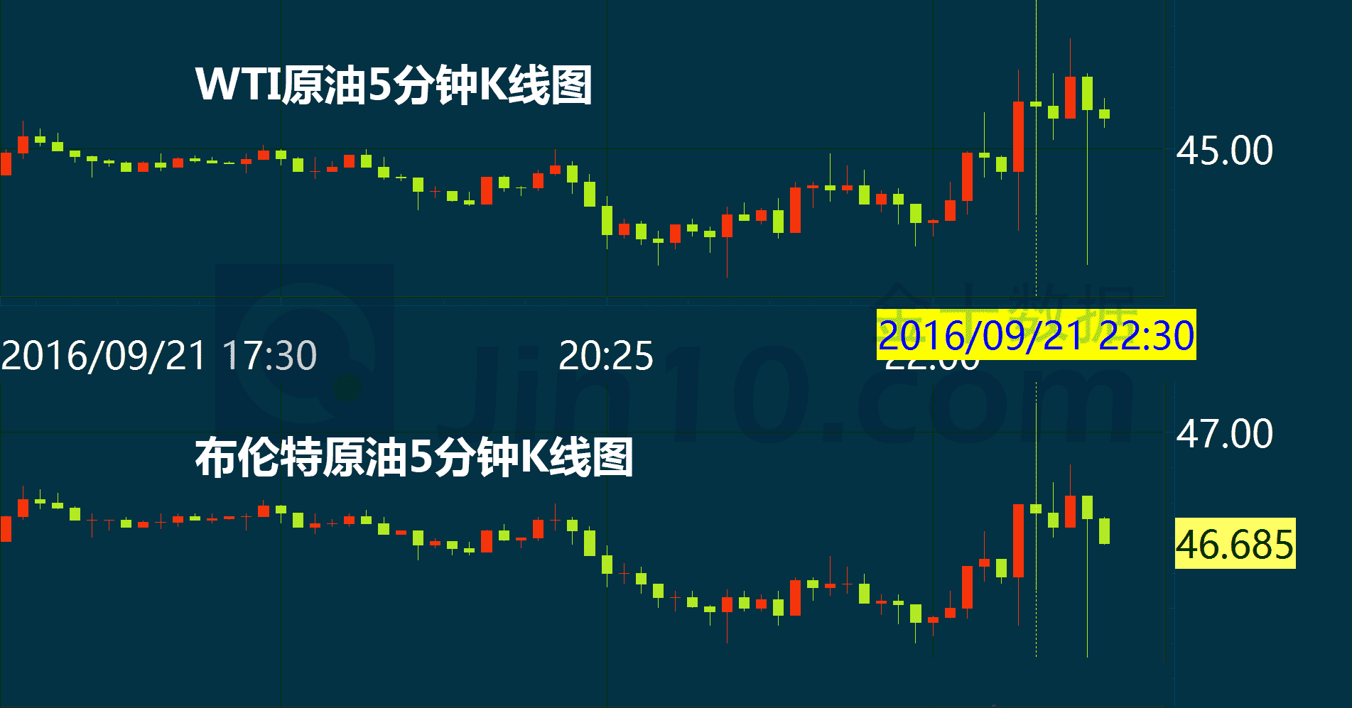 eia对原油有什么影响(eia与api原油数据关系)