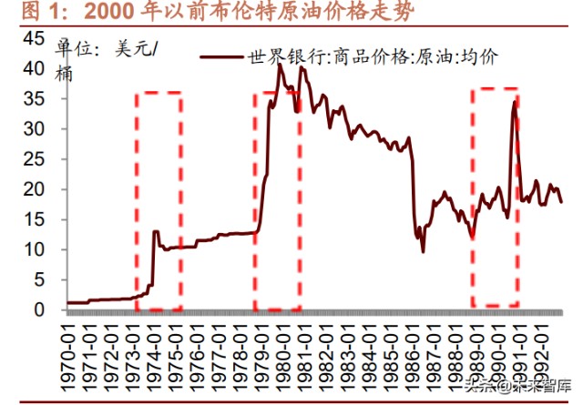 美国原油分析(美国公布原油数据)