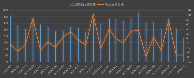 原油库存报告(原油库存报告公布)