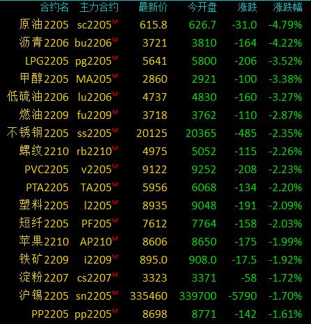 原油期货为什么是sc(原油期货是不是另类投资)