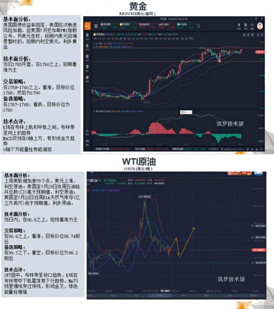 黄金原油是什么交易(黄金原油是属于外汇还是期货类型?)