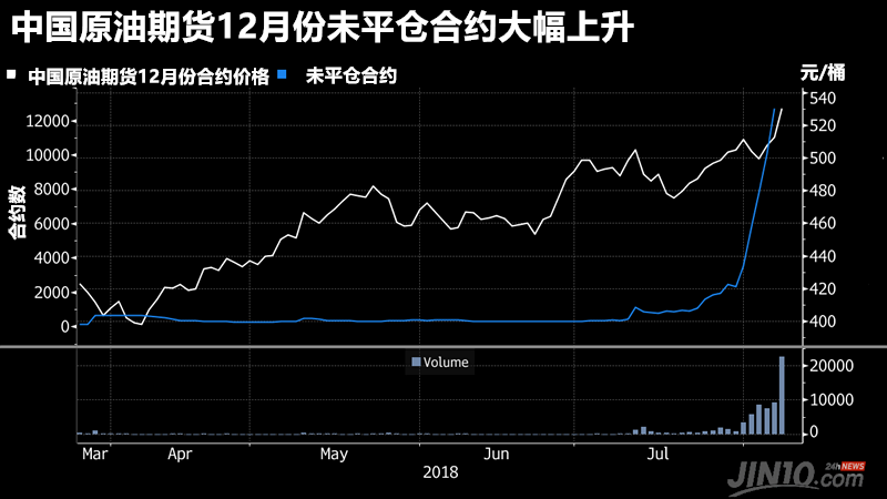 原油期货为什么是sc(原油期货是不是另类投资)