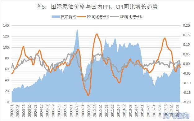 国际原油价格表(世界原油价格最新)