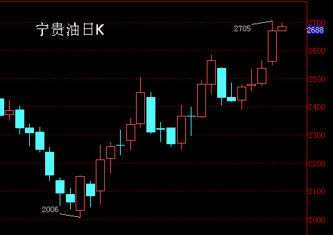 中金现货原油(中金现货原油价格表)