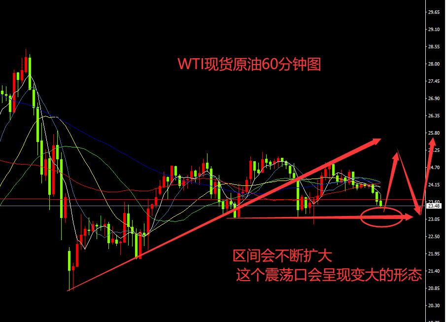 中金现货原油(中金现货原油价格表)