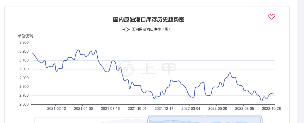 国际原油期货走势图(国际原油期货走势图分析最新)