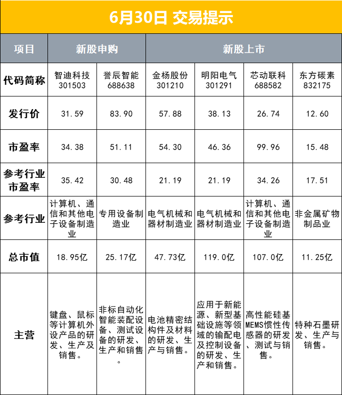 原油期货特点(原油期货技术分析)
