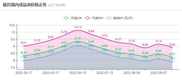 国际原油变化率(今日国际油价最新消息原油新)