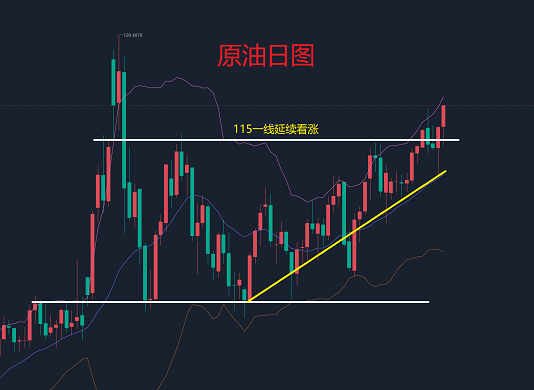 炒原油计算(炒原油赚上亿)