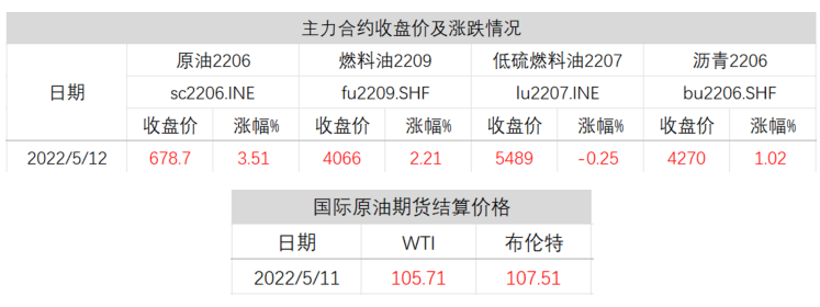 原油价位(原油价位跌到负值是哪一年)