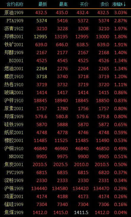 外盘原油app(外盘原油期货平台软件)