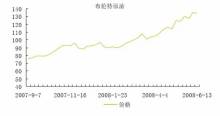 北海布伦特原油价格(北海布伦特原油价格走势)