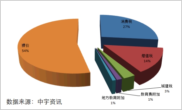横琴稀贵原油(珠海横琴岛油库中标方)