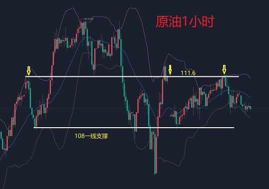 炒原油计算(炒原油至少需要多少钱)