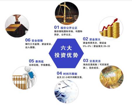 原油投资操作技巧(原油投资操作技巧视频)