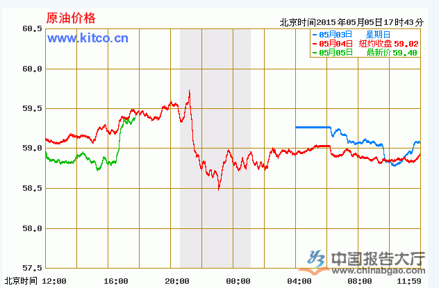 十年原油价格(十年内原油价格表)