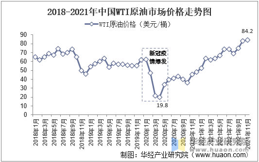 十年原油价格(十年内原油价格表)