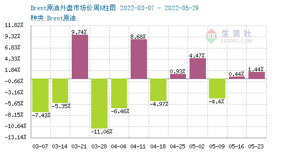 胜利原油成本(俄罗斯原油开采成本)