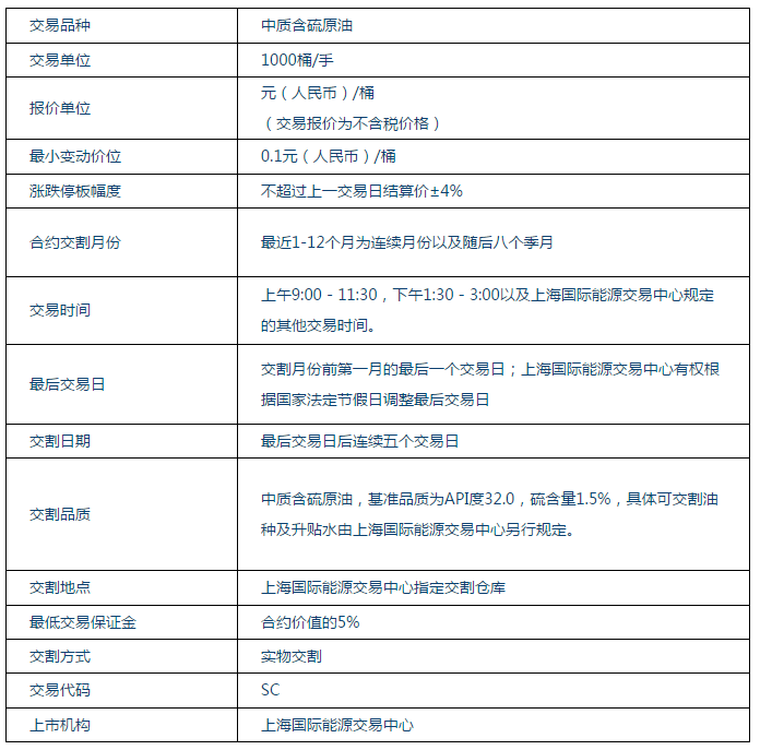 原油和期货有什么区别(原油和原油期货有什么区别)