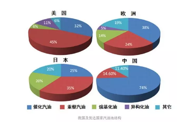 关于原油有什么税的信息