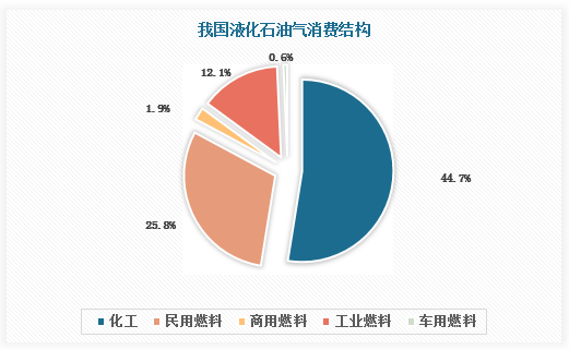 中国原油行业(中国原油行业发展现状)