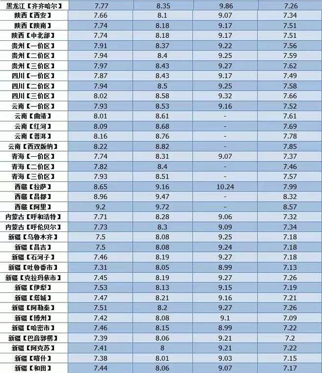 国际原油变化率(国际原油变化率是多少)