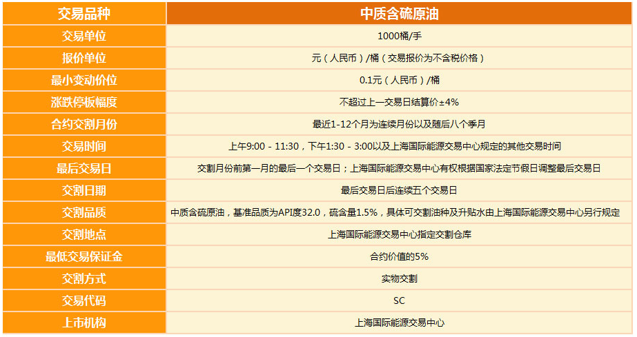 中国原油期货代理(美原油国际期货正规平台)
