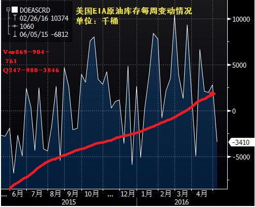 原油二季度(原油2021年)