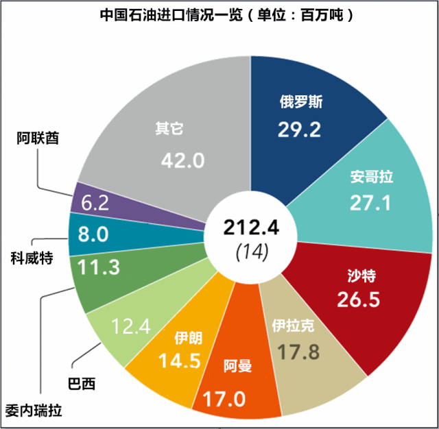 阿曼原油指标(阿曼原油指标单)
