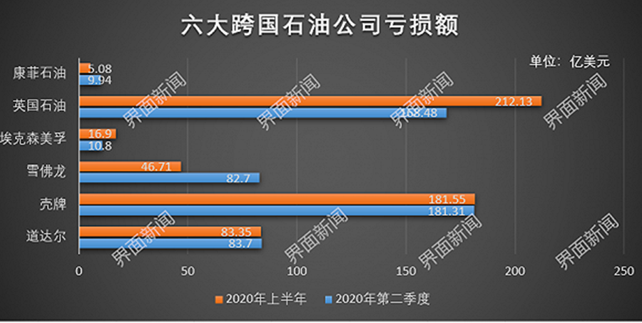 原油二季度(原油2021年)